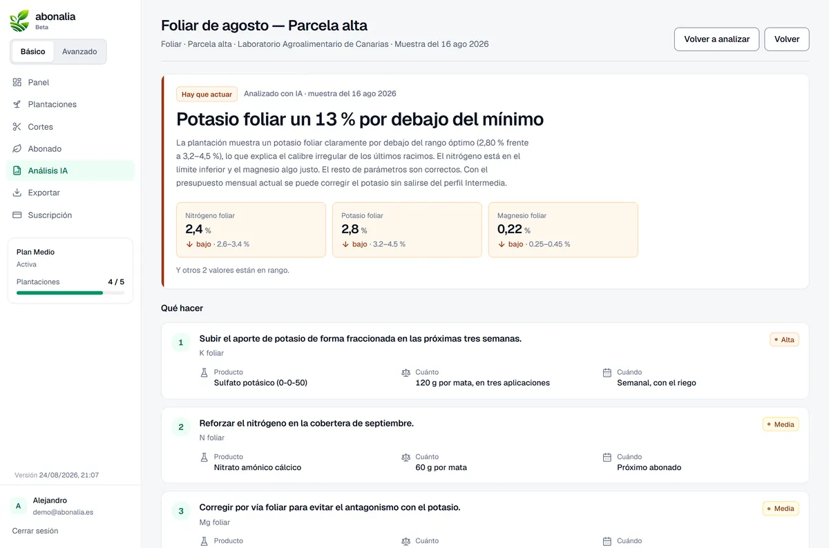Un informe analizado en la aplicación: resumen del estado, los valores de nitrógeno, fósforo, potasio, calcio y magnesio, y los avisos de acción inmediata con su severidad y su plazo.